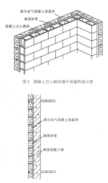 勐腊蒸压加气混凝土砌块复合保温外墙性能与构造